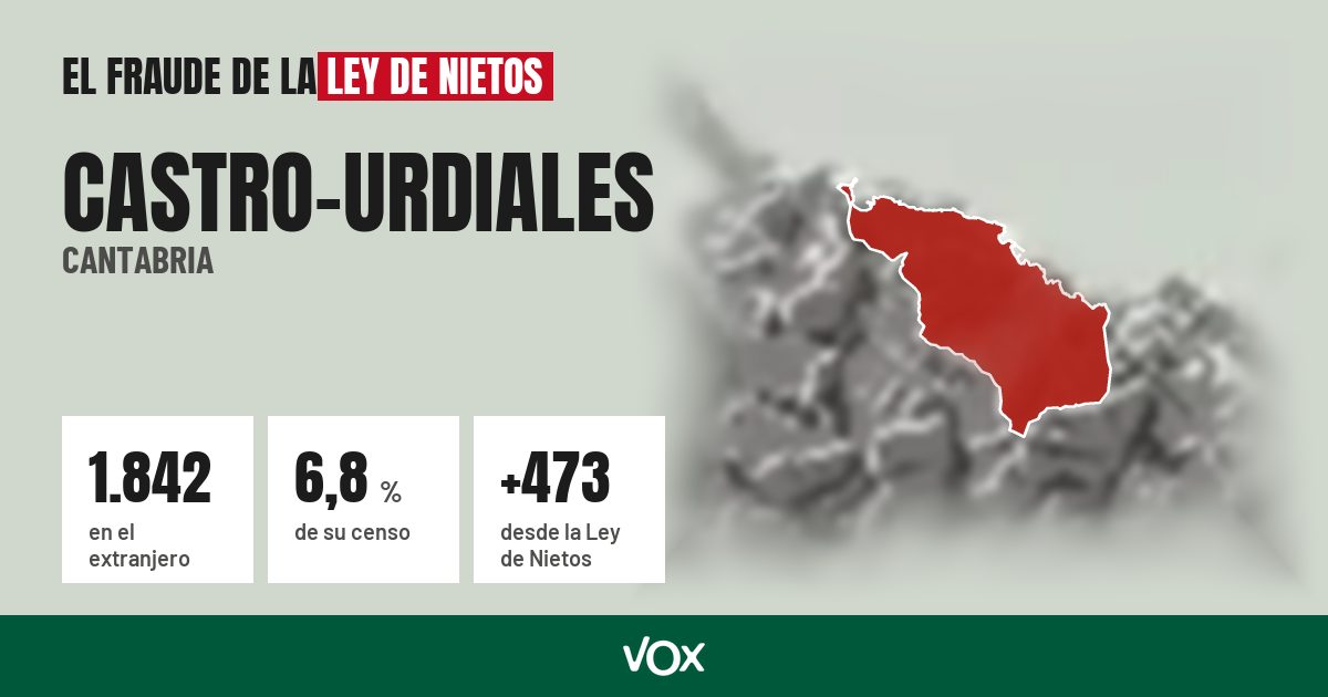 Castro-Urdiales (Cantabria): 1.842 electores en el extranjero, el 6,8 % de su censo