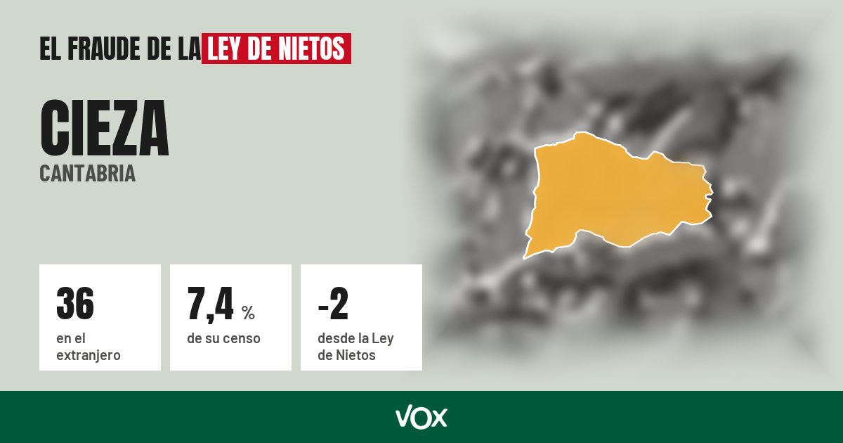 Cieza (Cantabria): 36 electores en el extranjero, el 7,4 % de su censo