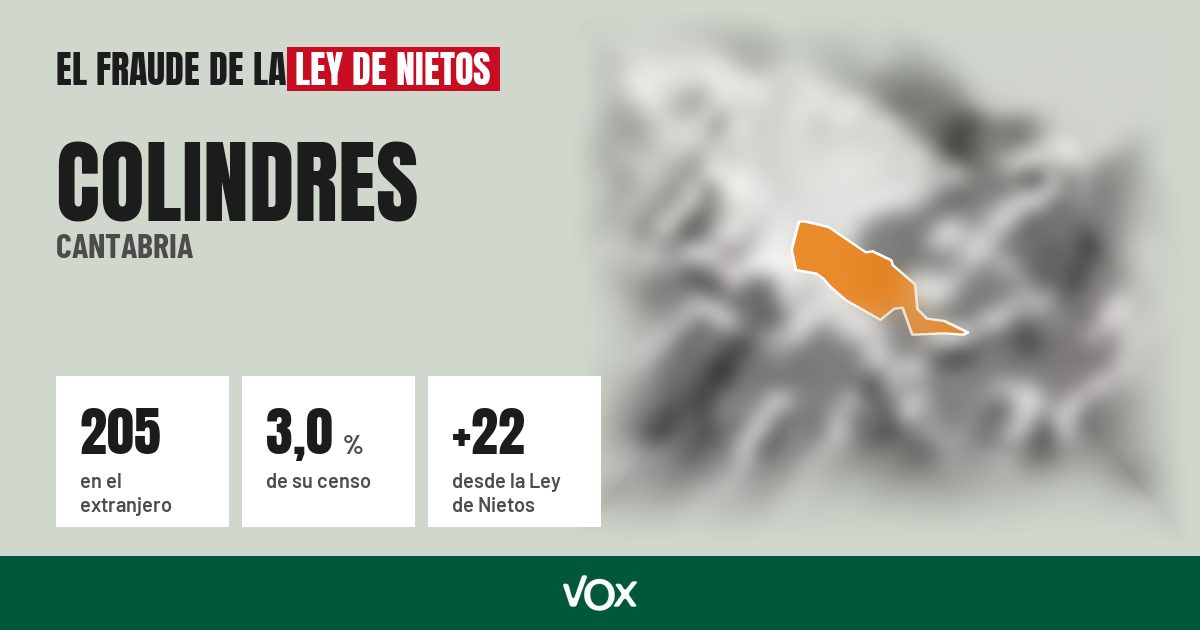 Colindres (Cantabria): 205 electores en el extranjero, el 3,0 % de su censo