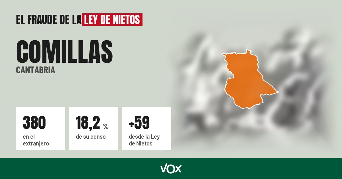 Comillas (Cantabria): 380 electores en el extranjero, el 18,2 % de su censo