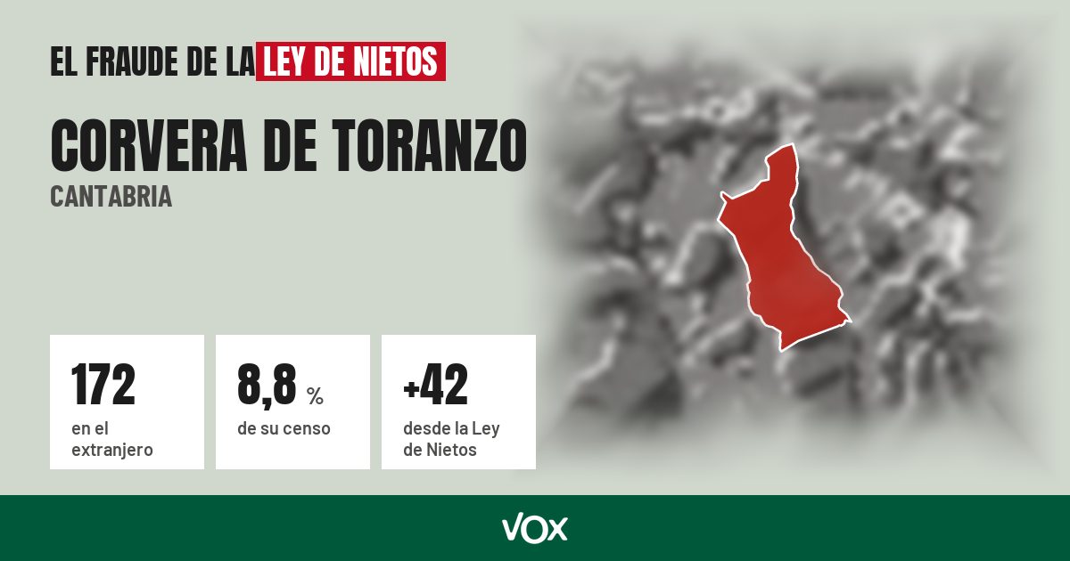 Corvera de Toranzo (Cantabria): 172 electores en el extranjero, el 8,8 % de su censo