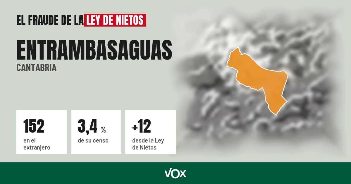 Entrambasaguas (Cantabria): 152 electores en el extranjero, el 3,4 % de su censo