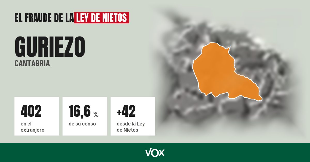Guriezo (Cantabria): 402 electores en el extranjero, el 16,6 % de su censo