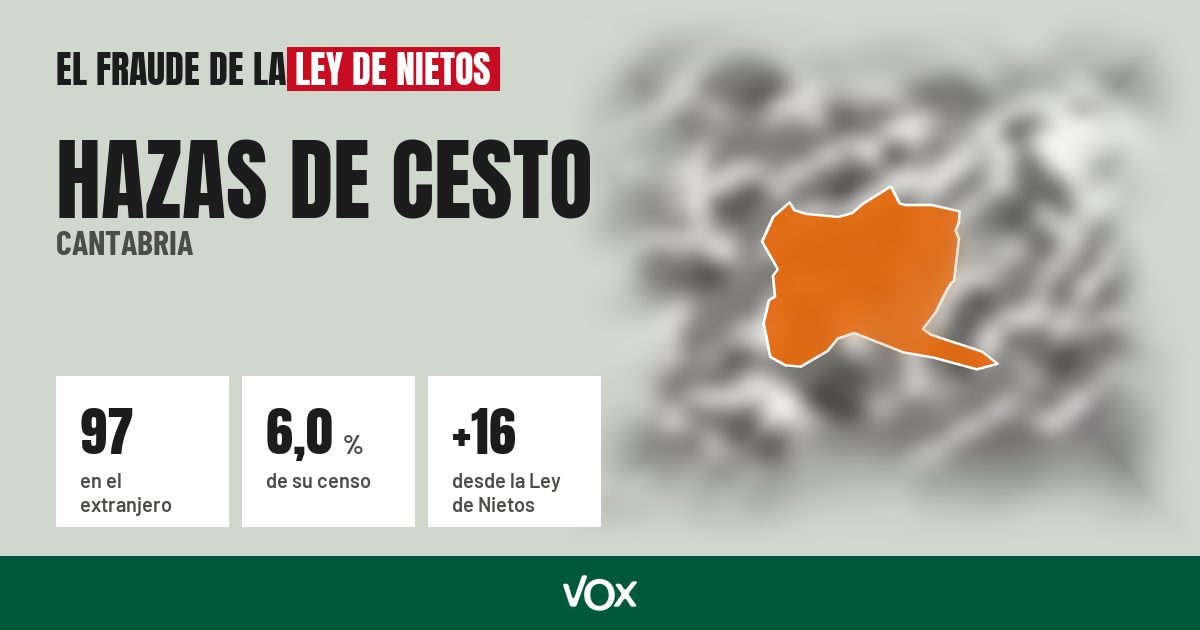 Hazas de Cesto (Cantabria): 97 electores en el extranjero, el 6,0 % de su censo