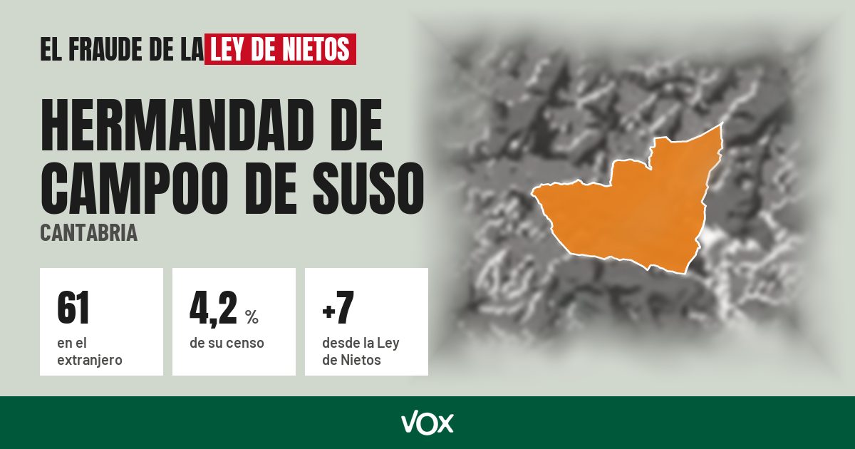 Hermandad de Campoo de Suso (Cantabria): 61 electores en el extranjero, el 4,2 % de su censo