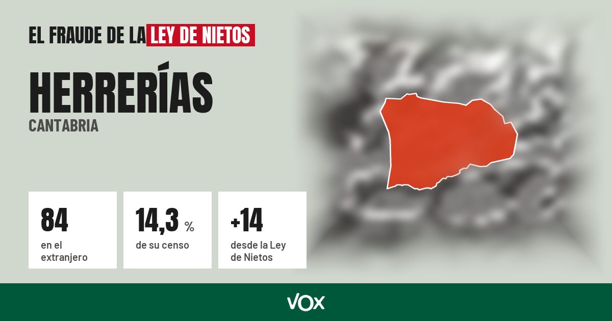 Herrerías (Cantabria): 84 electores en el extranjero, el 14,3 % de su censo