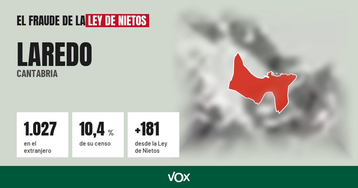 Laredo (Cantabria): 1.027 electores en el extranjero, el 10,4 % de su censo