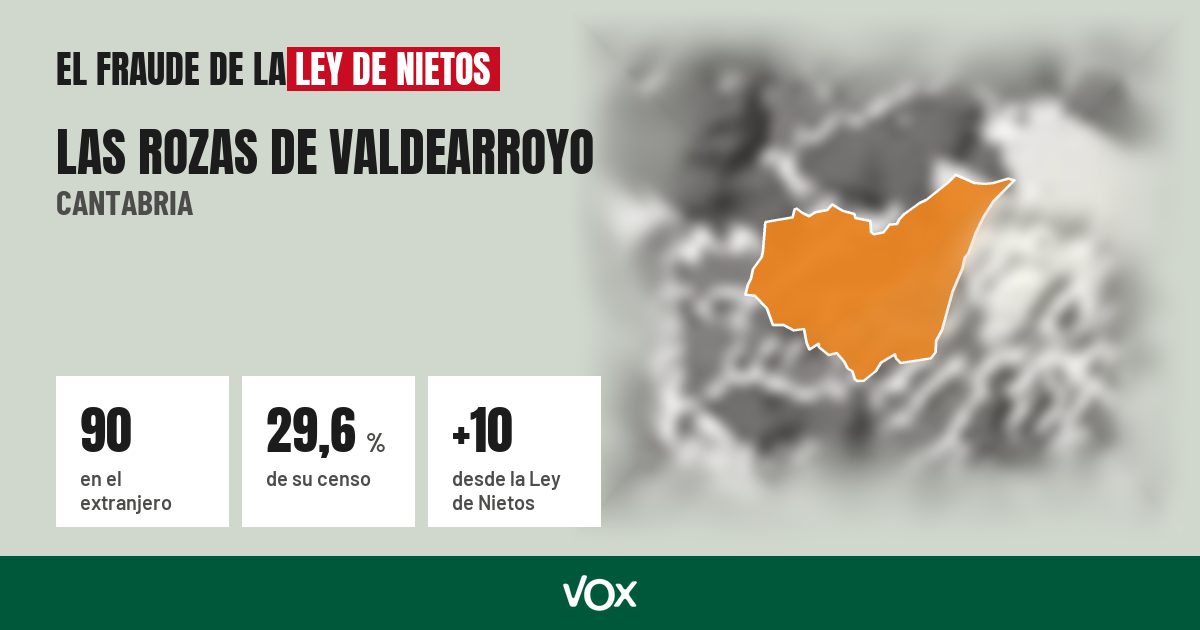 Las Rozas de Valdearroyo (Cantabria): 90 electores en el extranjero, el 29,6 % de su censo