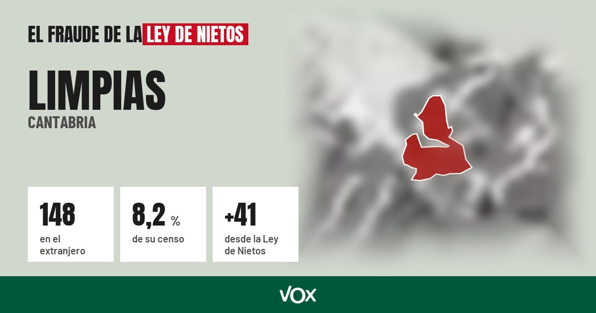 Limpias (Cantabria): 148 electores en el extranjero, el 8,2 % de su censo