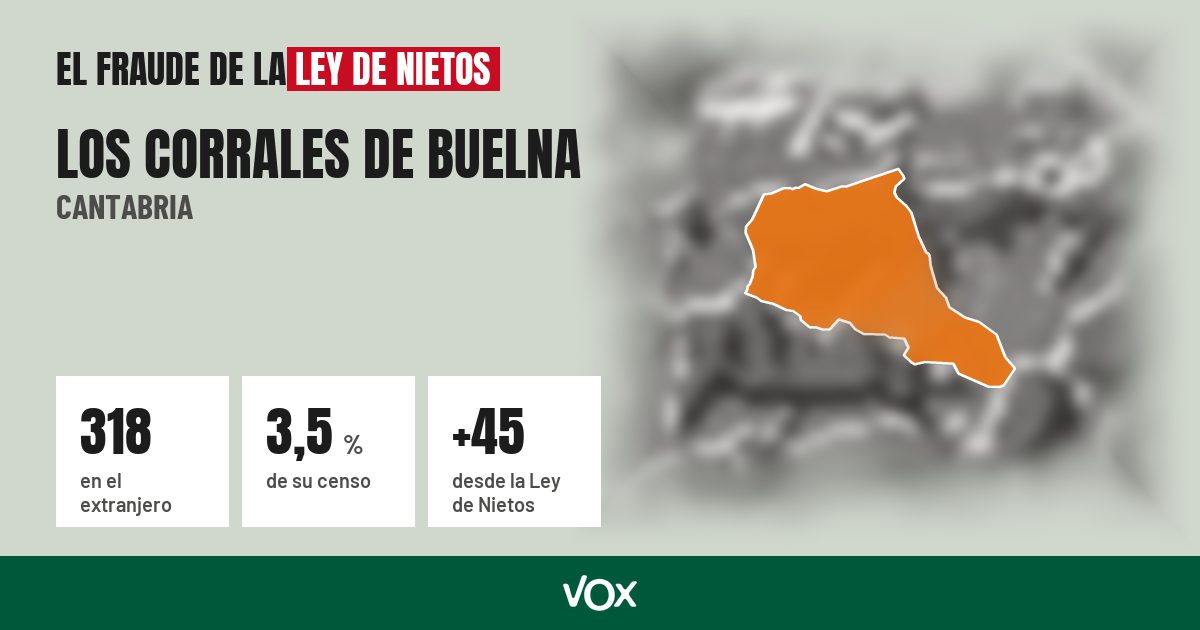 Los Corrales de Buelna (Cantabria): 318 electores en el extranjero, el 3,5 % de su censo