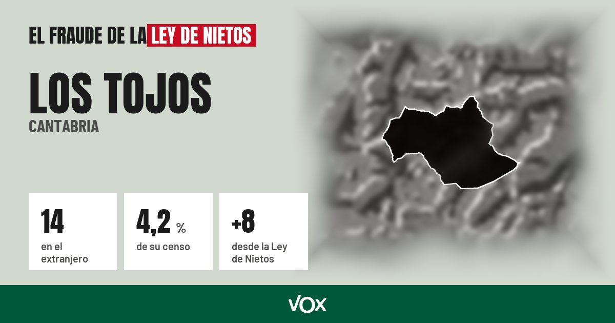 Los Tojos (Cantabria): 14 electores en el extranjero, el 4,2 % de su censo