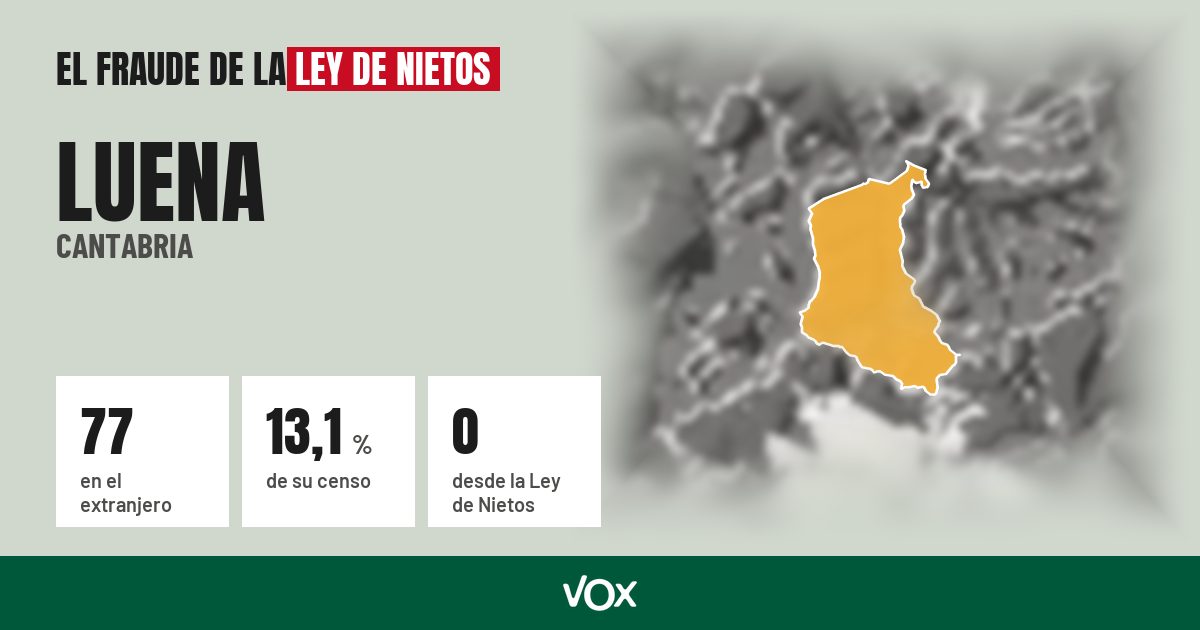 Luena (Cantabria): 77 electores en el extranjero, el 13,1 % de su censo
