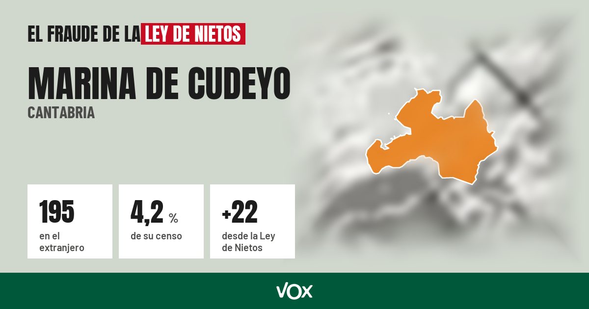 Marina de Cudeyo (Cantabria): 195 electores en el extranjero, el 4,2 % de su censo