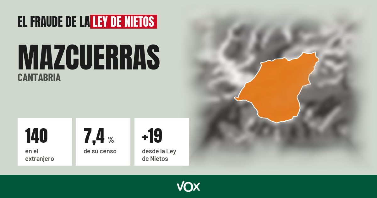 Mazcuerras (Cantabria): 140 electores en el extranjero, el 7,4 % de su censo