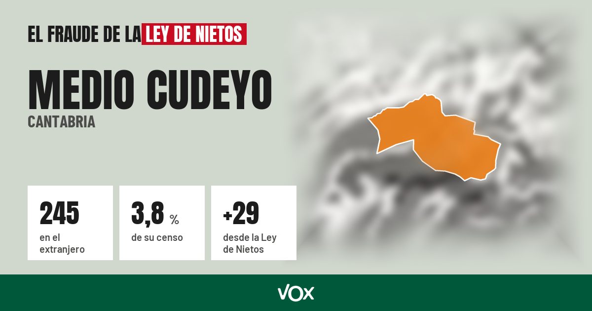 Medio Cudeyo (Cantabria): 245 electores en el extranjero, el 3,8 % de su censo
