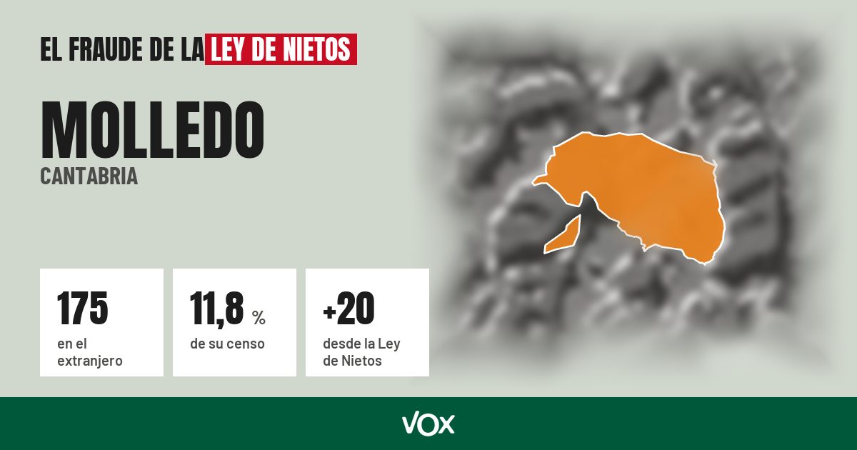 Molledo (Cantabria): 175 electores en el extranjero, el 11,8 % de su censo