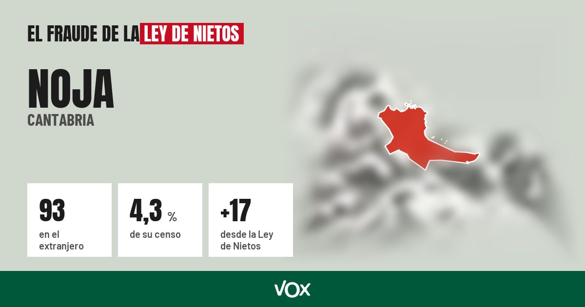 Noja (Cantabria): 93 electores en el extranjero, el 4,3 % de su censo