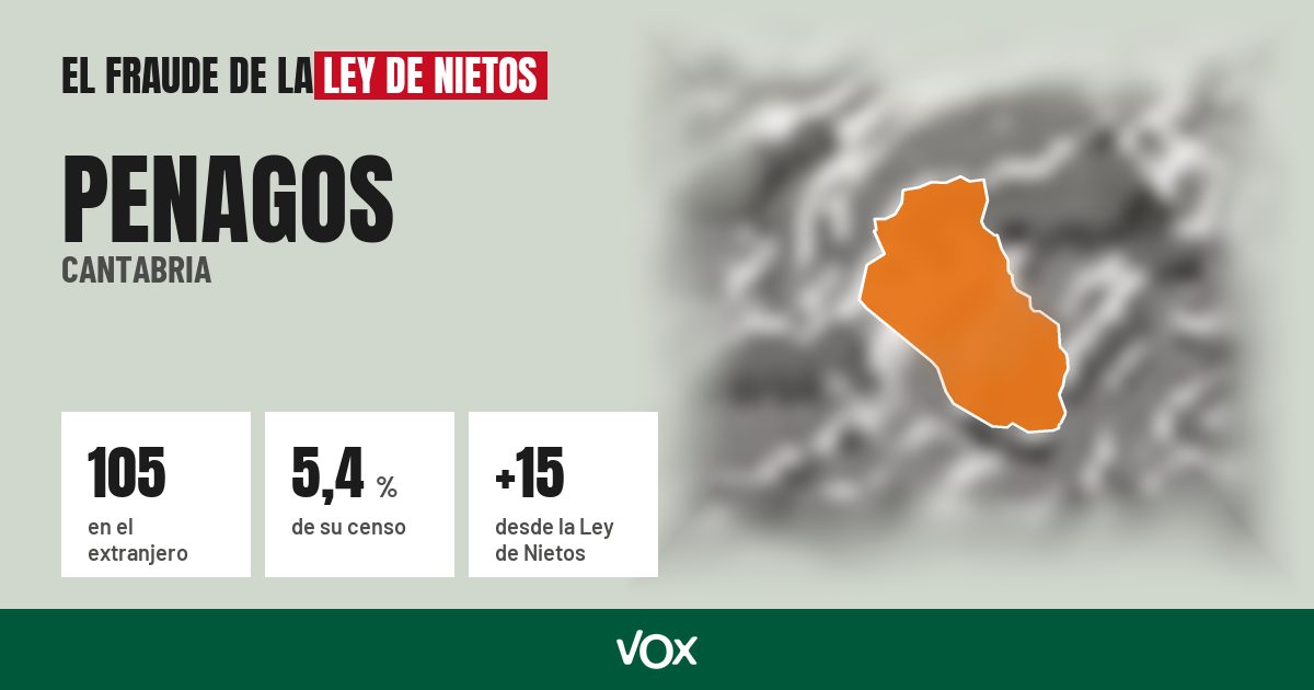 Penagos (Cantabria): 105 electores en el extranjero, el 5,4 % de su censo