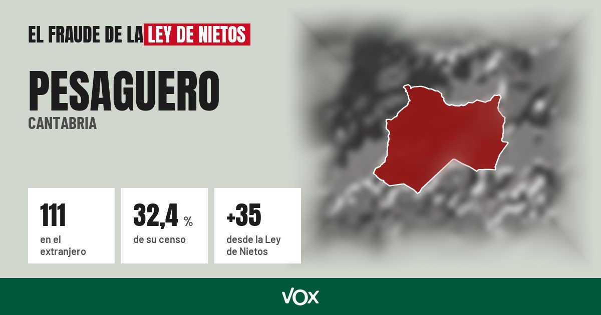 Pesaguero (Cantabria): 111 electores en el extranjero, el 32,4 % de su censo