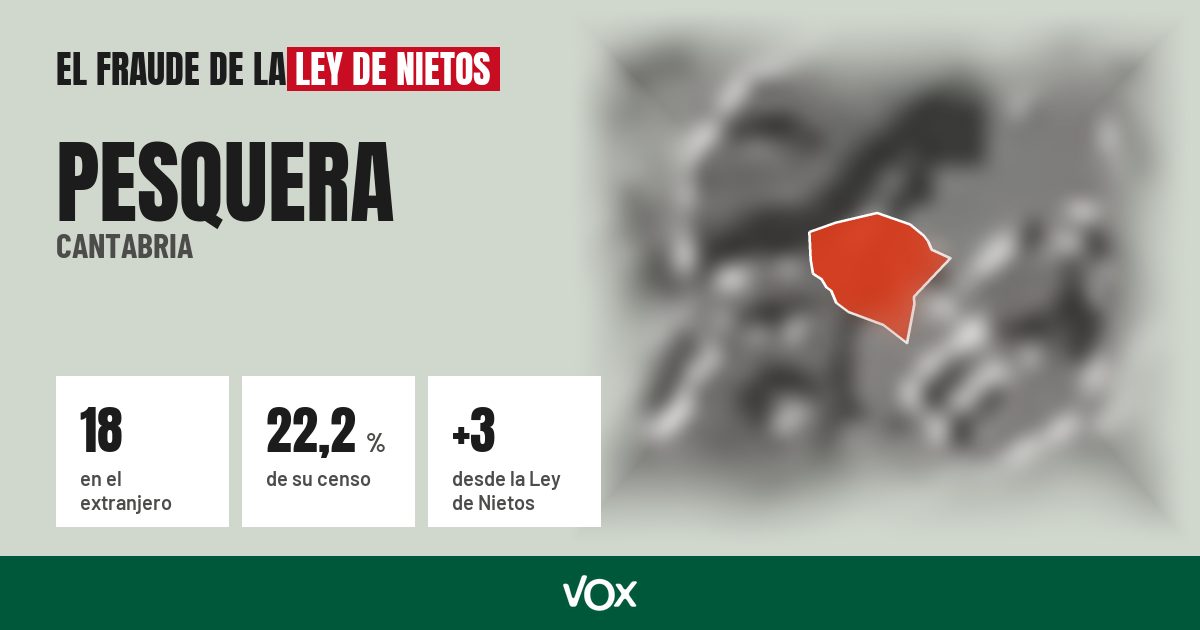 Pesquera (Cantabria): 18 electores en el extranjero, el 22,2 % de su censo