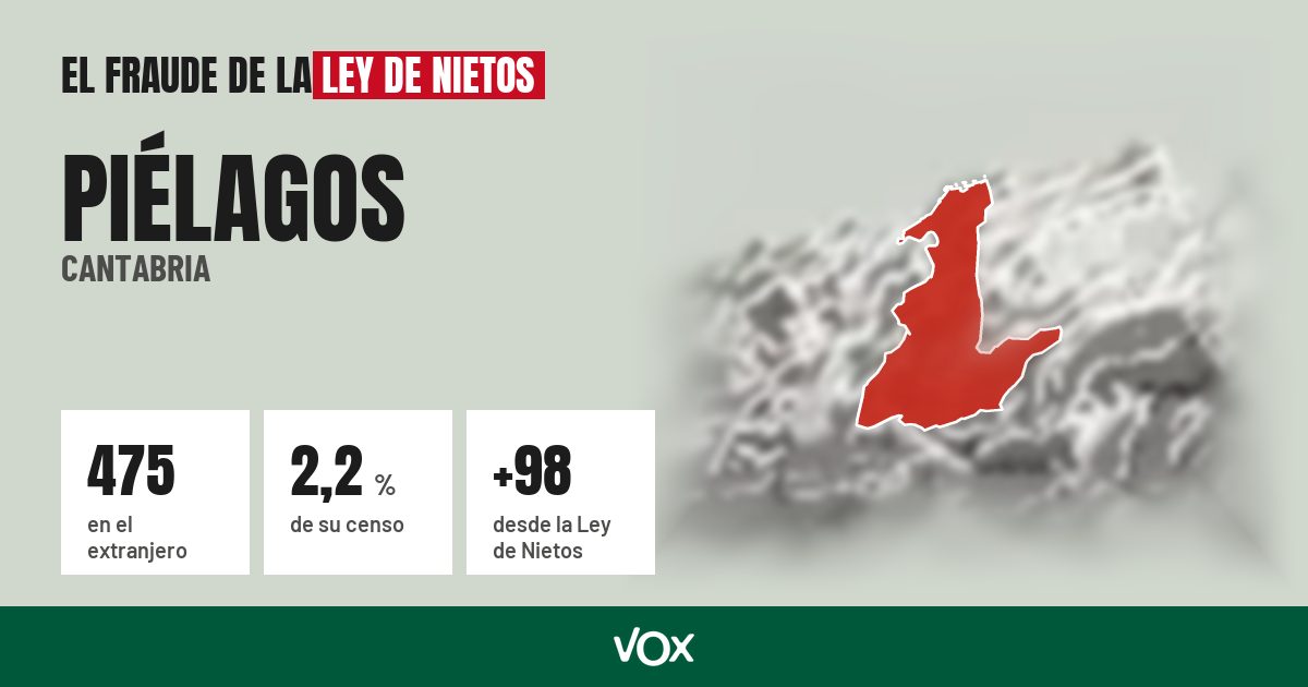 Piélagos (Cantabria): 475 electores en el extranjero, el 2,2 % de su censo