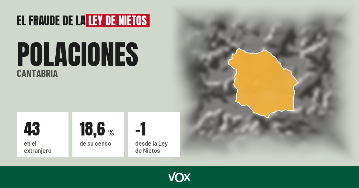 Polaciones (Cantabria): 43 electores en el extranjero, el 18,6 % de su censo