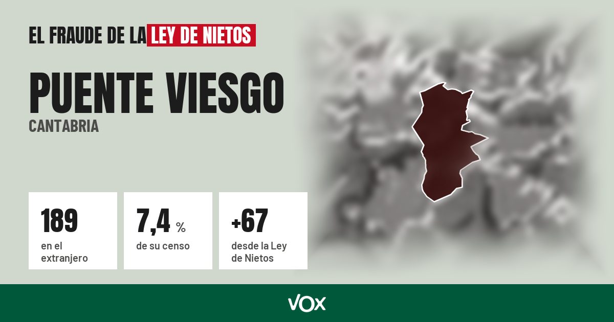 Puente Viesgo (Cantabria): 189 electores en el extranjero, el 7,4 % de su censo
