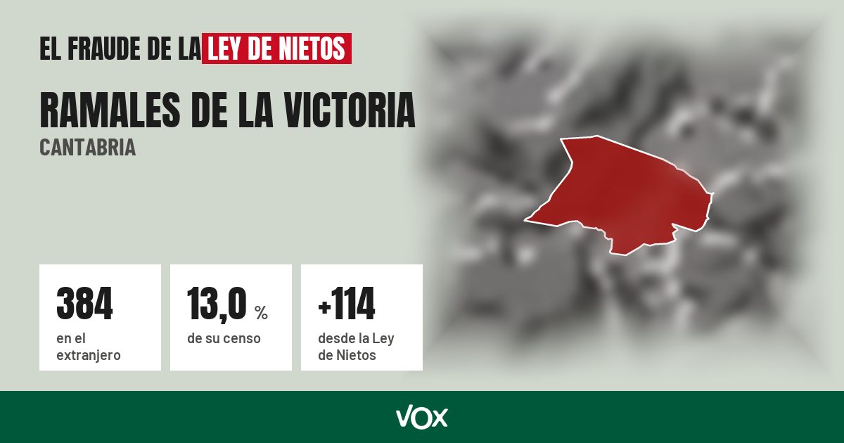 Ramales de la Victoria (Cantabria): 384 electores en el extranjero, el 13,0 % de su censo