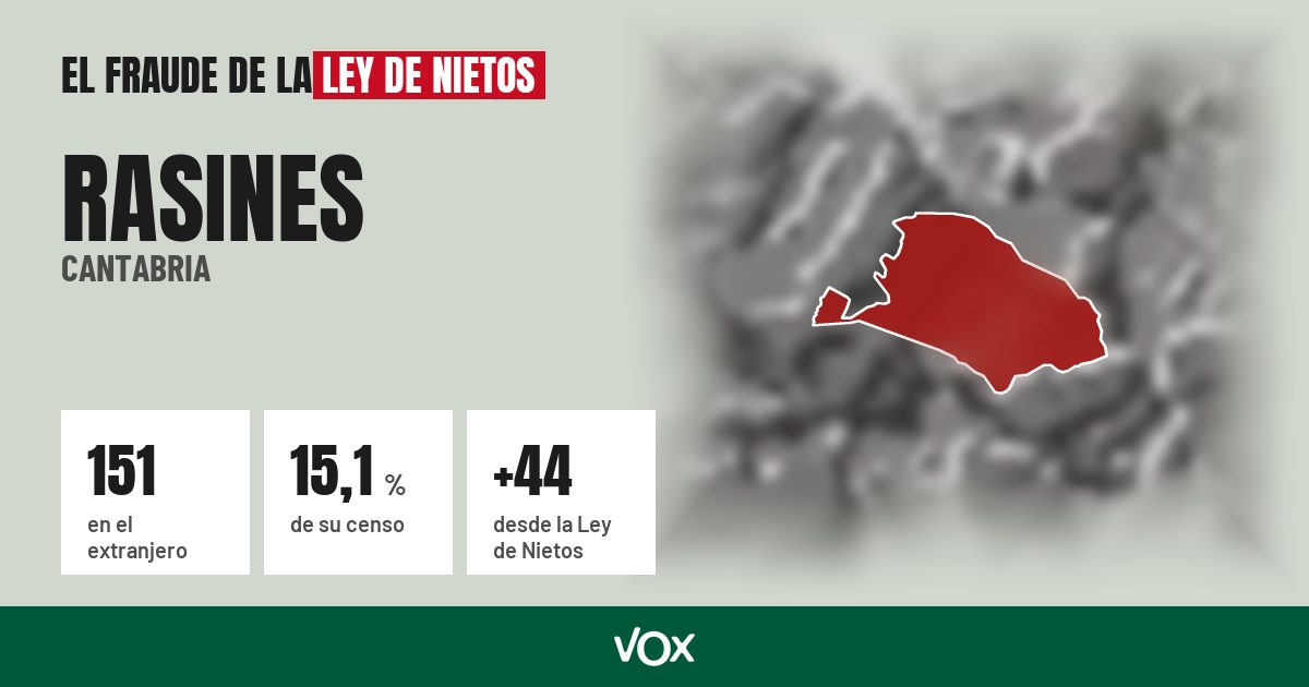 Rasines (Cantabria): 151 electores en el extranjero, el 15,1 % de su censo