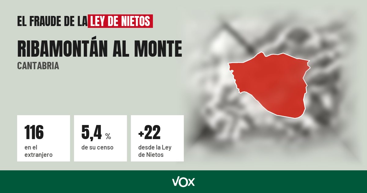 Ribamontán al Monte (Cantabria): 116 electores en el extranjero, el 5,4 % de su censo