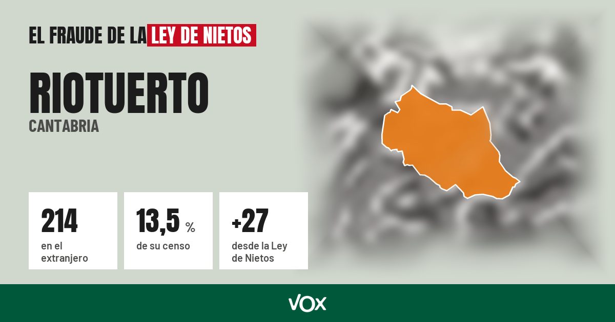 Riotuerto (Cantabria): 214 electores en el extranjero, el 13,5 % de su censo