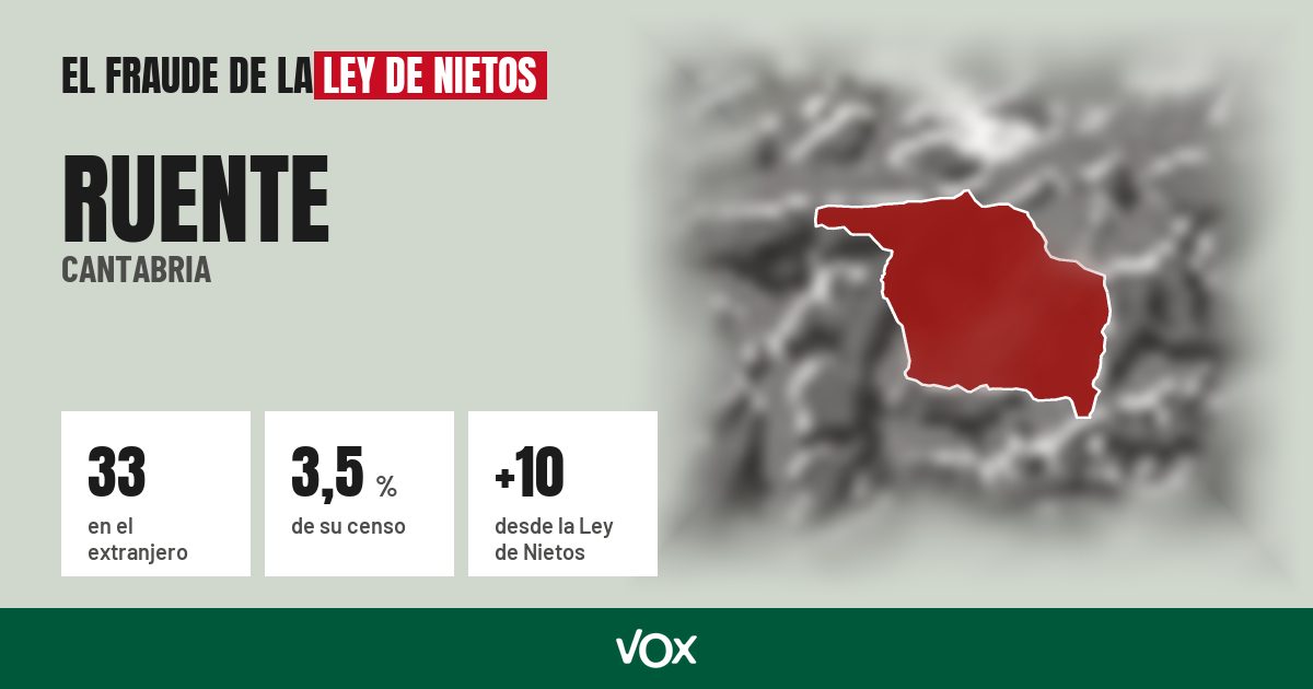 Ruente (Cantabria): 33 electores en el extranjero, el 3,5 % de su censo