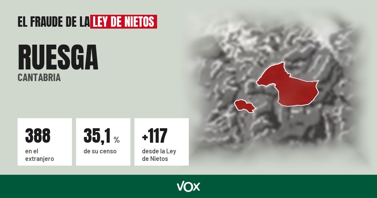 Ruesga (Cantabria): 388 electores en el extranjero, el 35,1 % de su censo