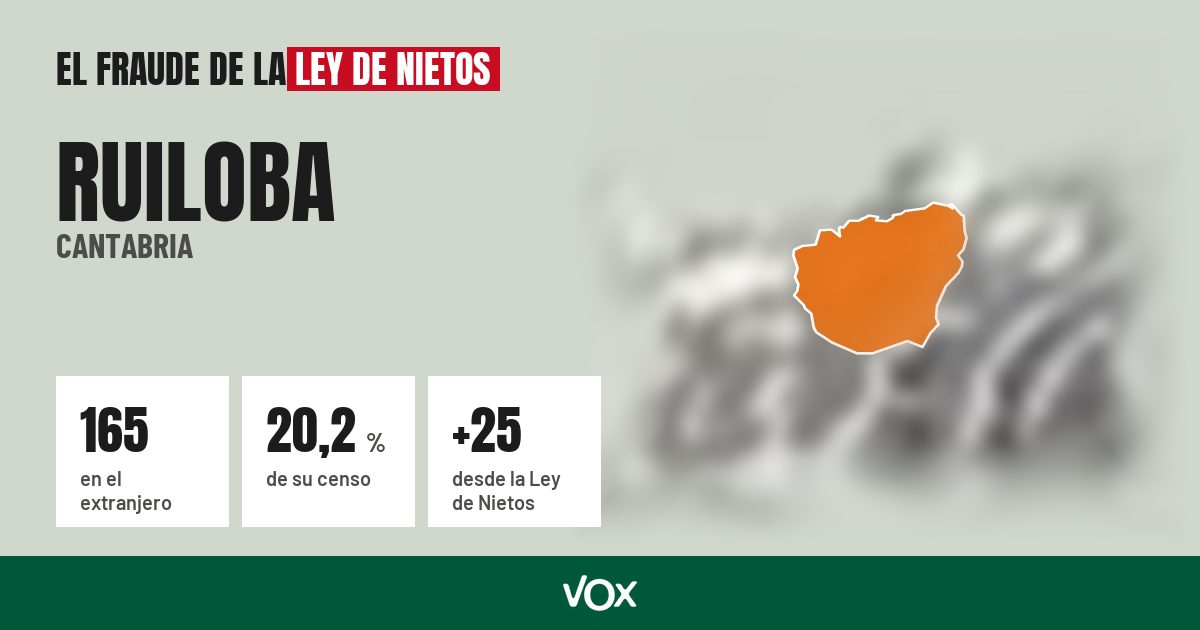 Ruiloba (Cantabria): 165 electores en el extranjero, el 20,2 % de su censo