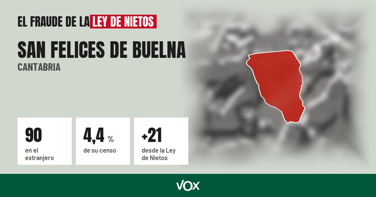 San Felices de Buelna (Cantabria): 90 electores en el extranjero, el 4,4 % de su censo