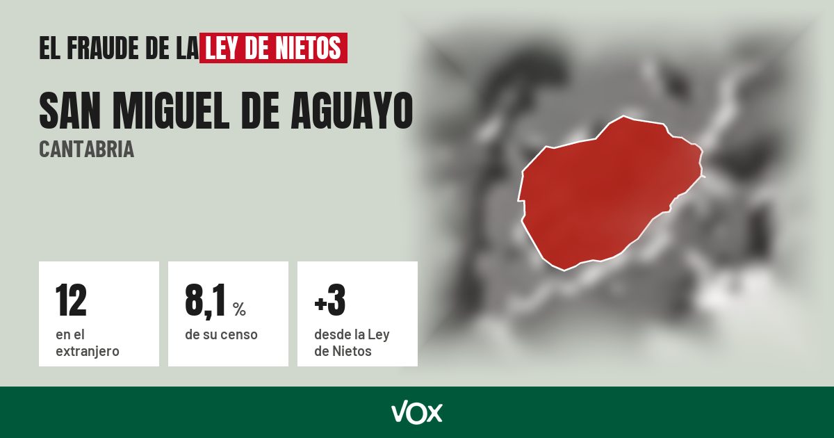San Miguel de Aguayo (Cantabria): 12 electores en el extranjero, el 8,1 % de su censo