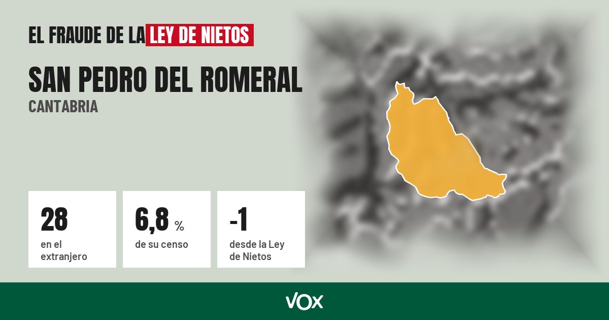 San Pedro del Romeral (Cantabria): 28 electores en el extranjero, el 6,8 % de su censo
