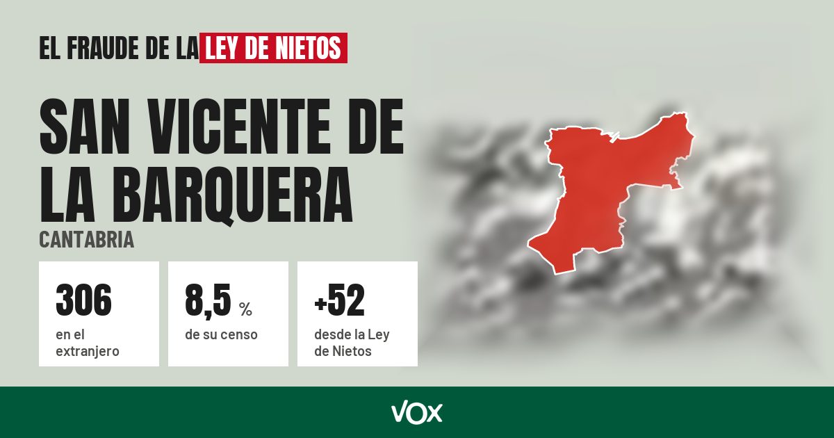 San Vicente de la Barquera (Cantabria): 306 electores en el extranjero, el 8,5 % de su censo