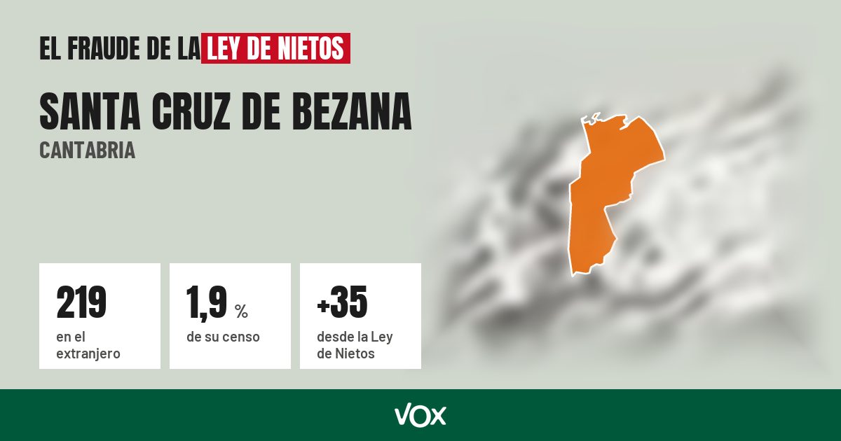 Santa Cruz de Bezana (Cantabria): 219 electores en el extranjero, el 1,9 % de su censo