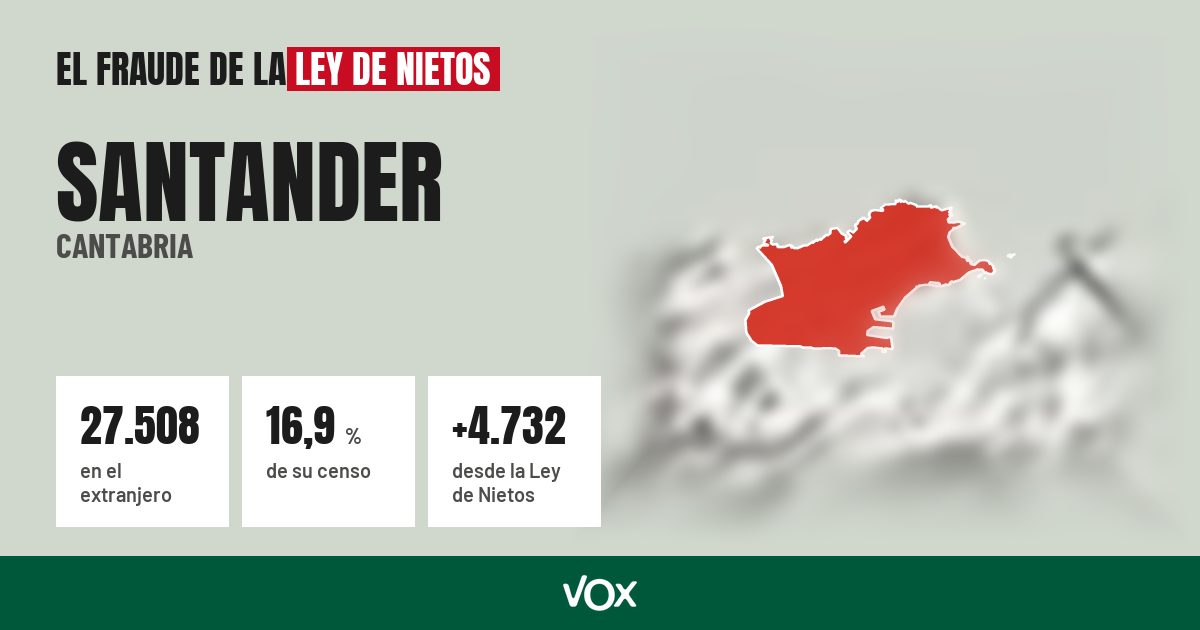 Santander (Cantabria): 27.508 electores en el extranjero, el 16,9 % de su censo