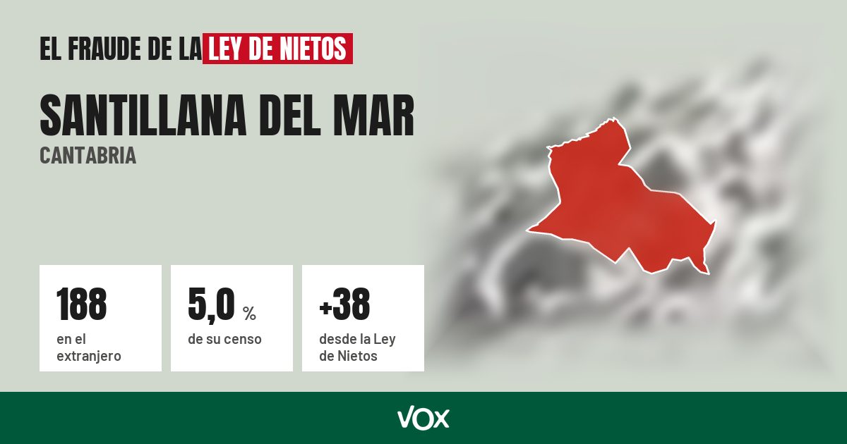 Santillana del Mar (Cantabria): 188 electores en el extranjero, el 5,0 % de su censo