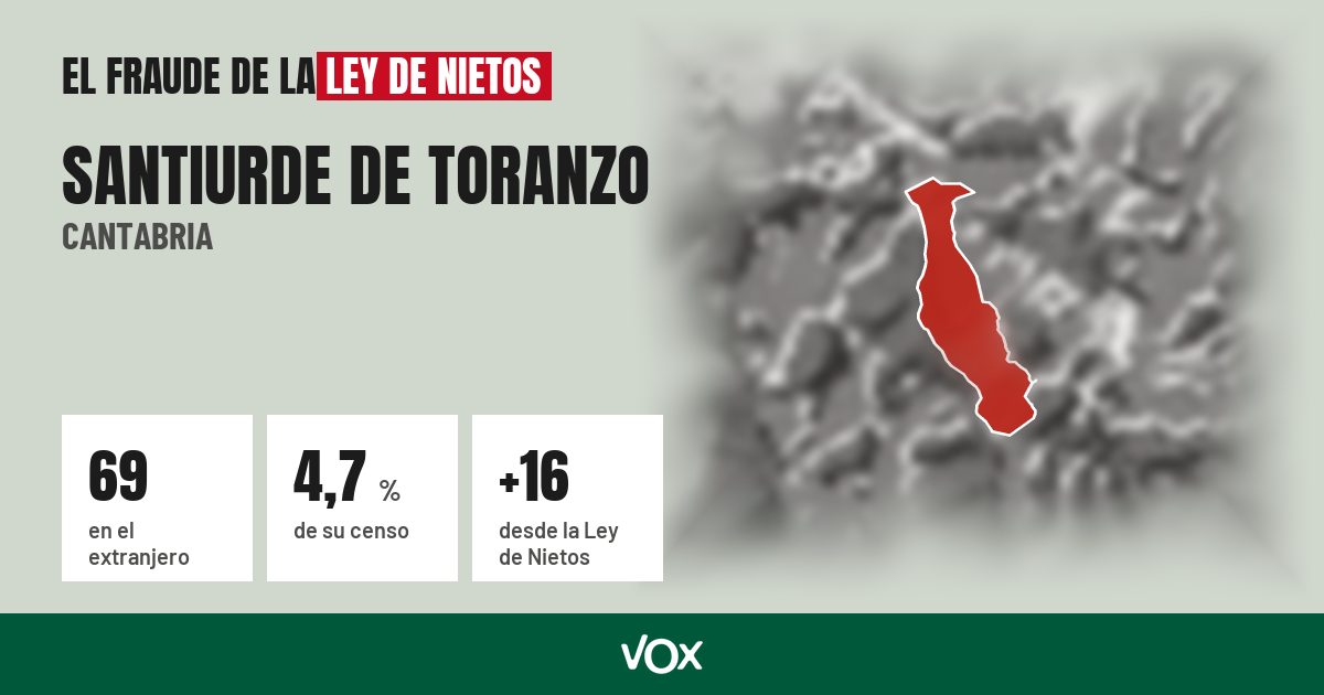 Santiurde de Toranzo (Cantabria): 69 electores en el extranjero, el 4,7 % de su censo