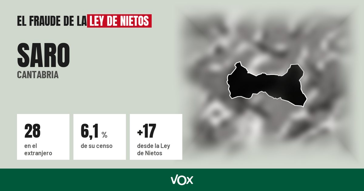 Saro (Cantabria): 28 electores en el extranjero, el 6,1 % de su censo