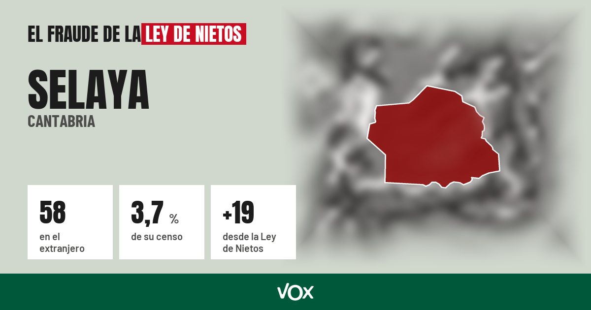 Selaya (Cantabria): 58 electores en el extranjero, el 3,7 % de su censo