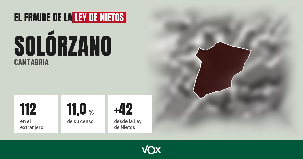 Solórzano (Cantabria): 112 electores en el extranjero, el 11,0 % de su censo