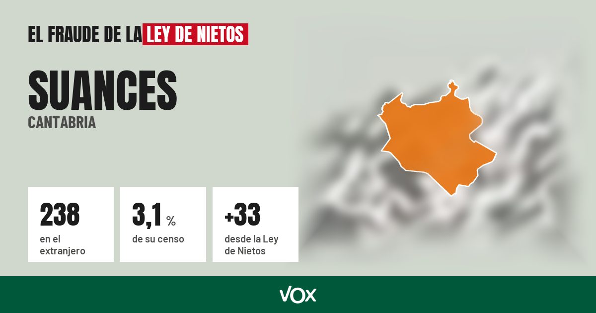 Suances (Cantabria): 238 electores en el extranjero, el 3,1 % de su censo