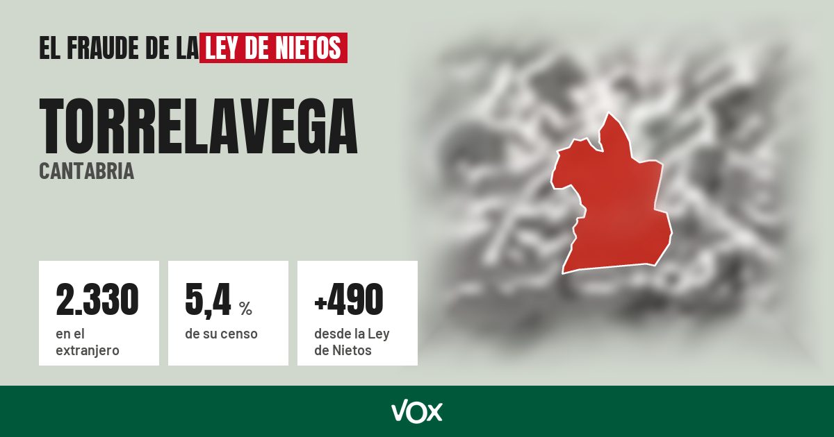 Torrelavega (Cantabria): 2.330 electores en el extranjero, el 5,4 % de su censo