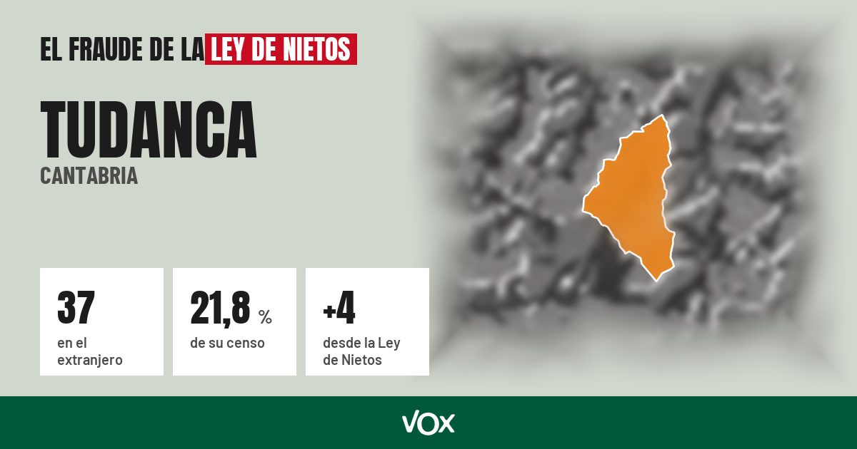 Tudanca (Cantabria): 37 electores en el extranjero, el 21,8 % de su censo