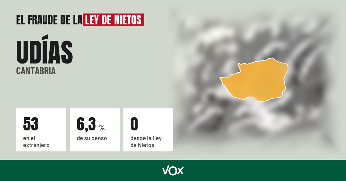 Udías (Cantabria): 53 electores en el extranjero, el 6,3 % de su censo