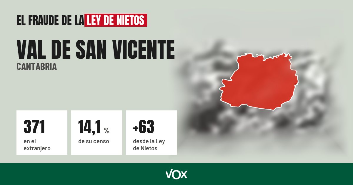 Val de San Vicente (Cantabria): 371 electores en el extranjero, el 14,1 % de su censo